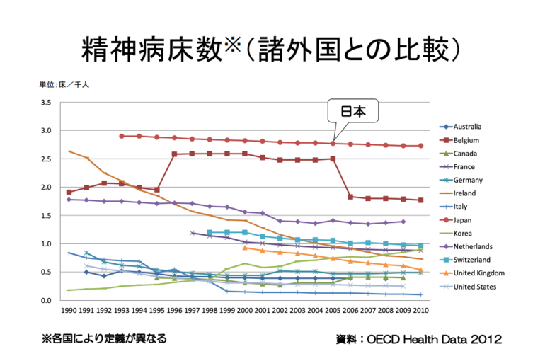 精神科病床