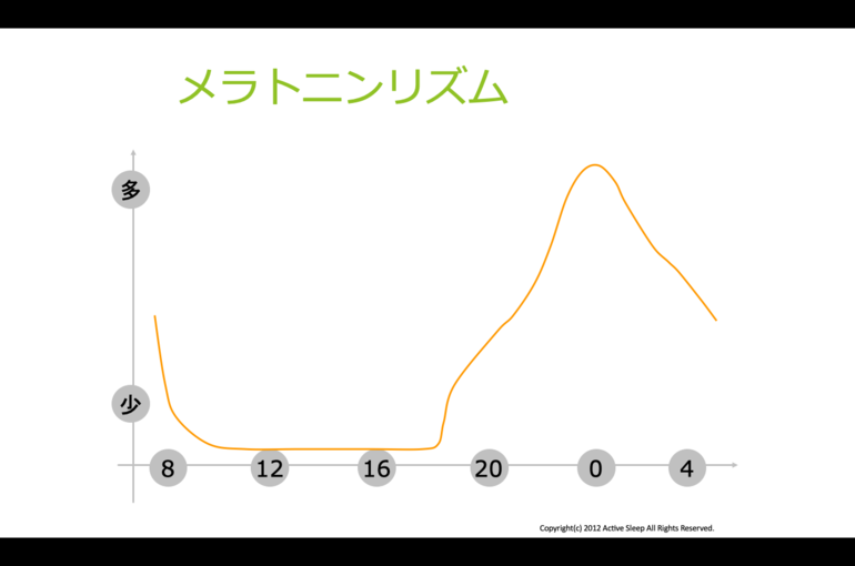 メラトニン