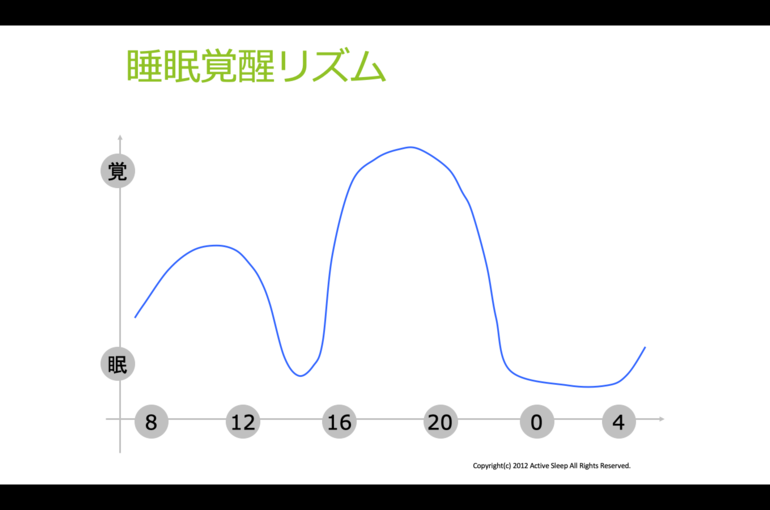 睡眠覚醒リズム